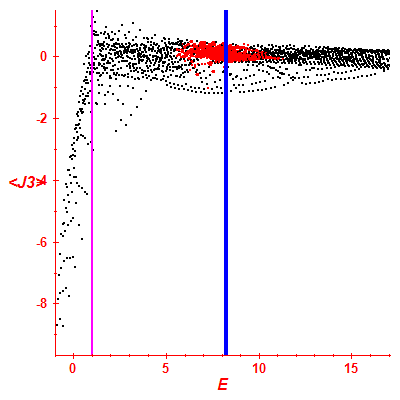 Peres lattice <J3>